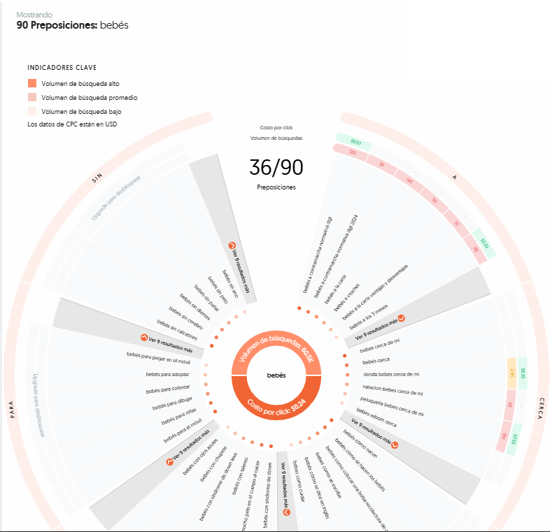preposiciones en answer the public para la keyword bebés
