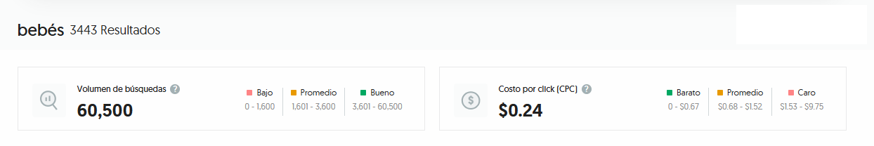 volumen de búsquedas para la palabra clave bebés