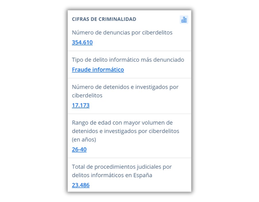 actualizar pagina web reduce ciberdelitos
