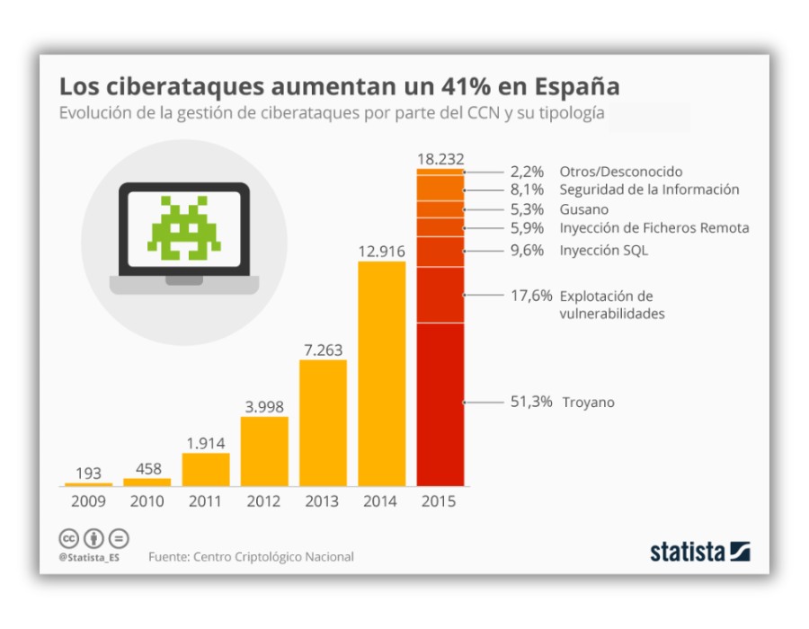 actualizar pagina web reduce ciberataques