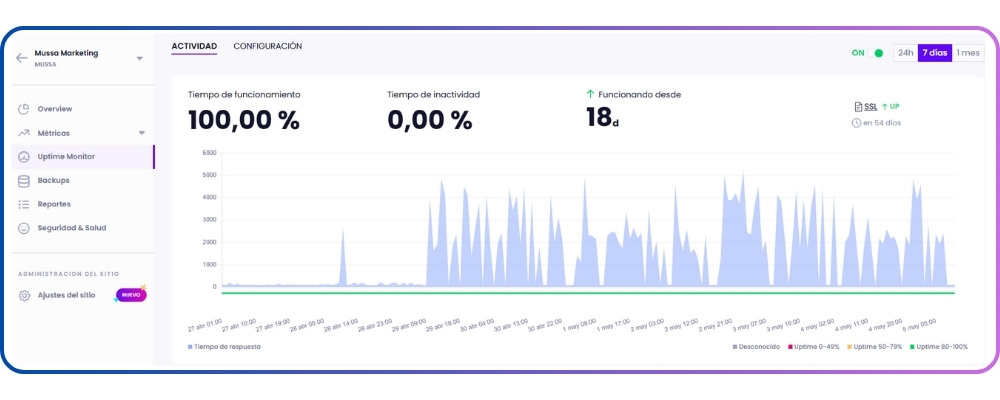 Uptime monitor de Modular DS Uptime monitor de Modular DS